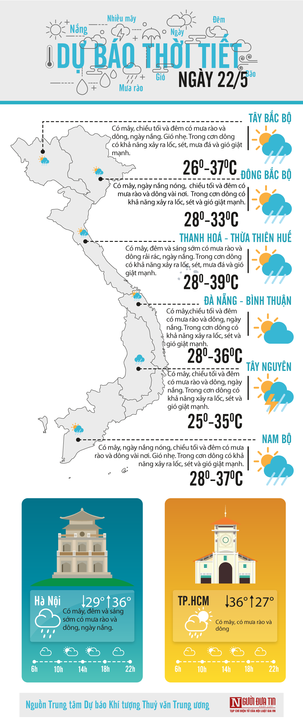 Đời sống - Dự báo thời tiết ngày 22/5/2020: Hà Nội chiều tối có mưa dông