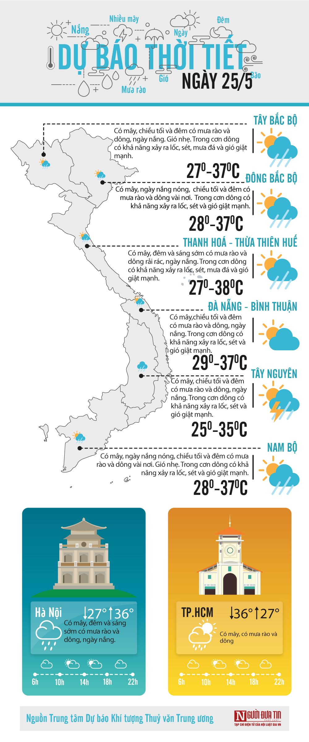 Đời sống - Dự báo thời tiết ngày 25/5/2020: Nắng nóng trên diện rộng ở Bắc bộ và Trung bộ