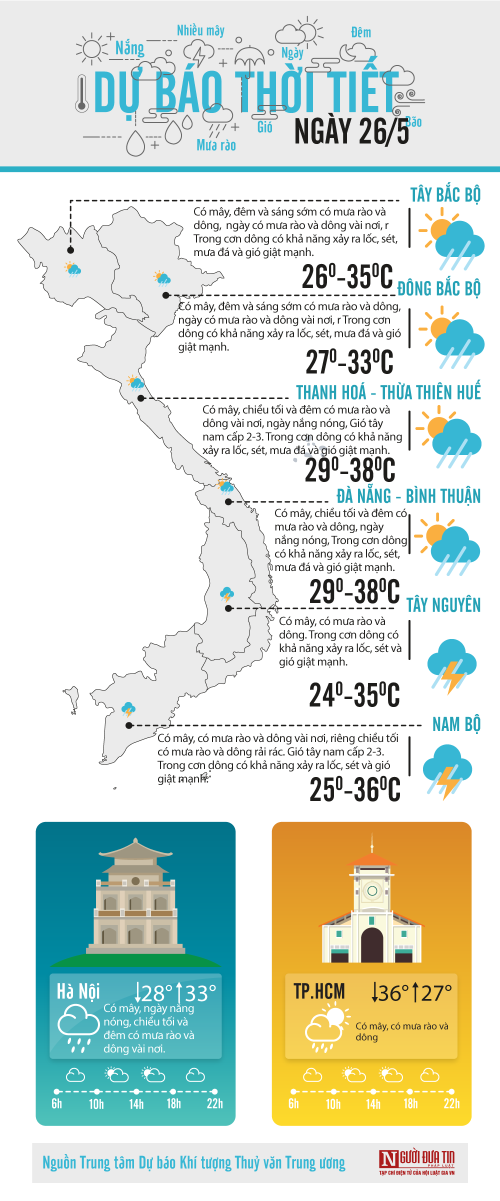 Đời sống - Dự báo thời tiết ngày 26/5/2020: Mưa lớn trên diện rộng ở vùng núi và Trung du Bắc Bộ