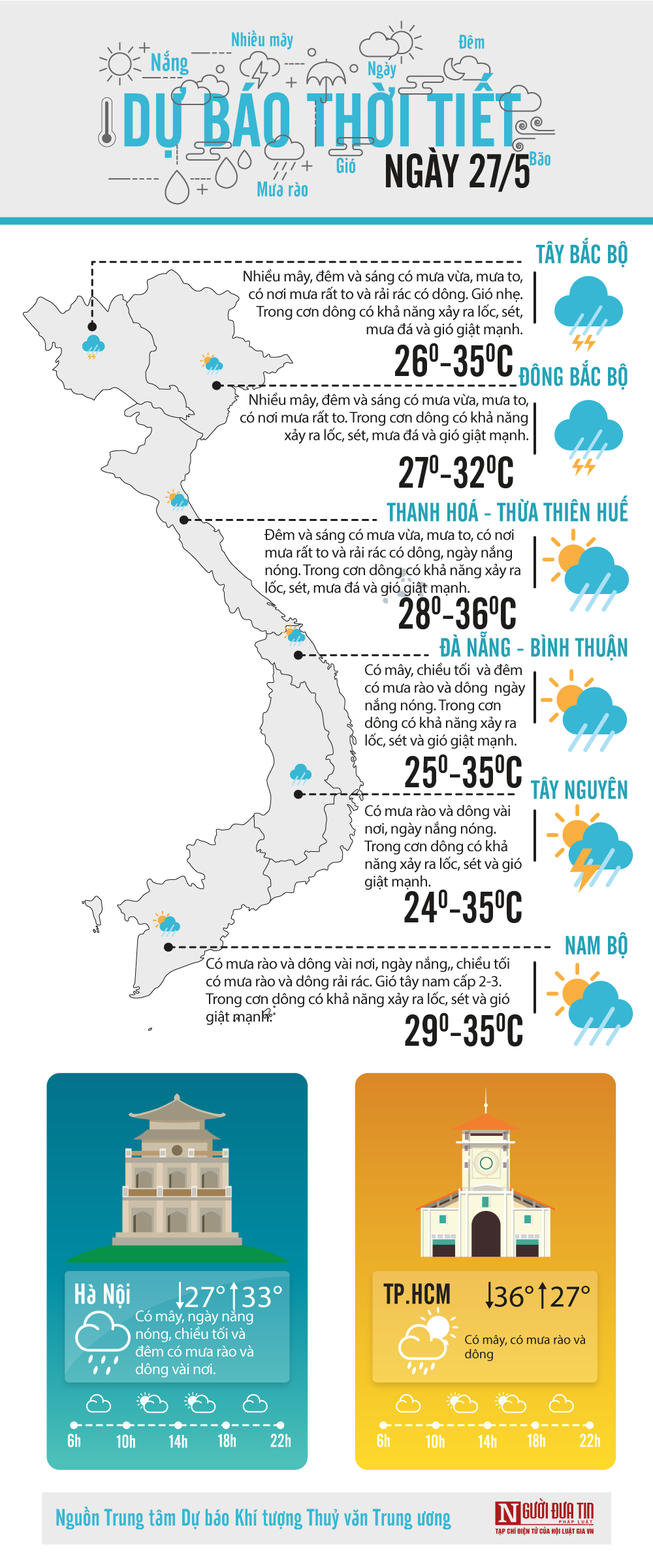 Đời sống - Dự báo thời tiết ngày 27/5/2020: Cảnh báo mưa đá, lốc, sét ở miền Bắc