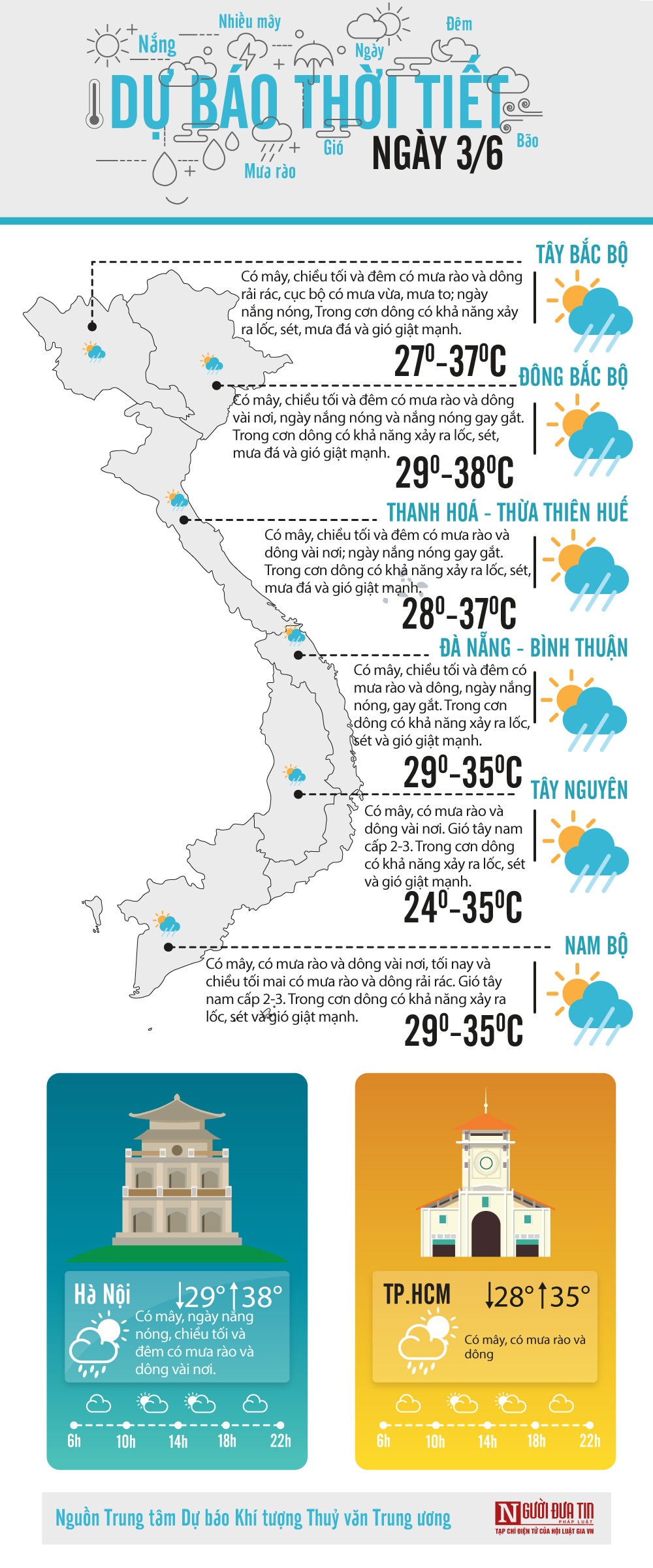 Đời sống - Dự báo thời tiết ngày 3/6/2020: Nắng nóng diện rộng ở khu vực Bắc Bộ và Trung Bộ