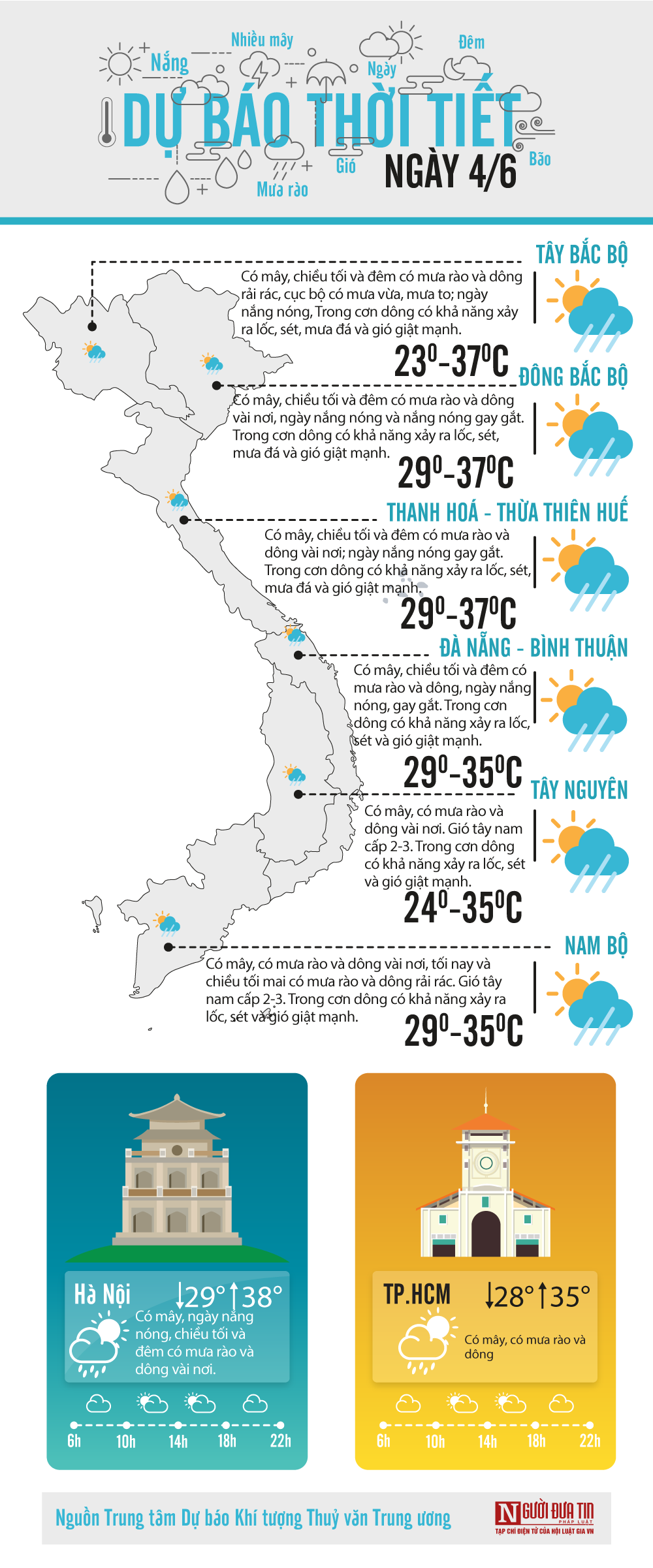 Đời sống - Dự báo thời tiết ngày 4/6/2020: Cảnh báo nắng nóng diện rộng Bắc Bộ và Trung Bộ