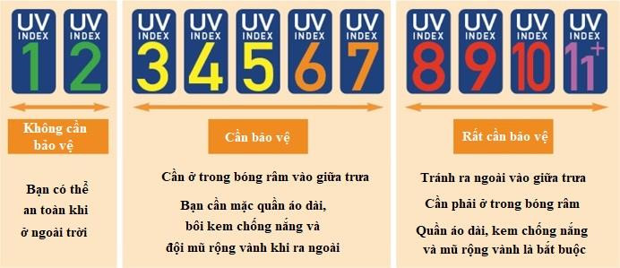 Sức khỏe - Chỉ số tia UV là gì? Chúng gây tác hại như thế nào đến sức khỏe con người? (Hình 4).