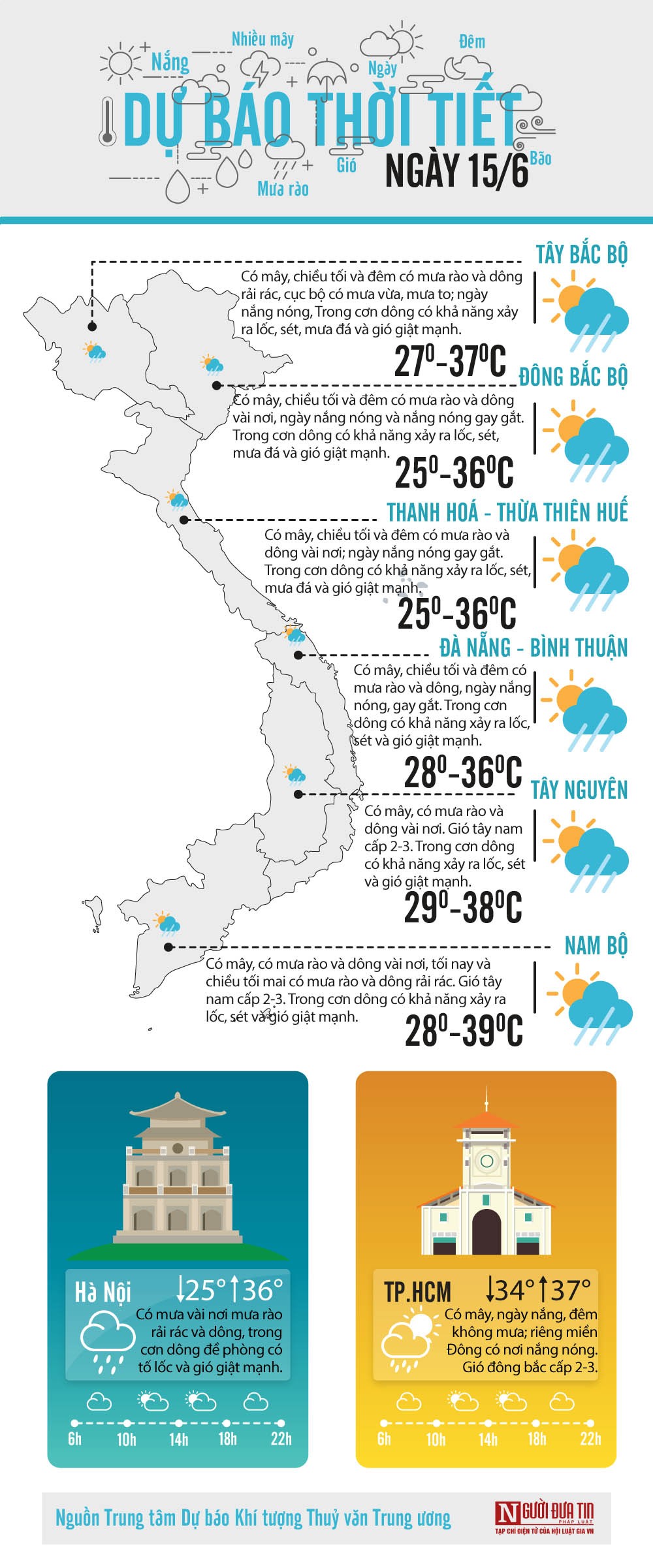 Đời sống - Dự báo thời tiết ngày 15/6/2020: Mưa lớn ở Bắc bộ và Bắc Trung Bộ