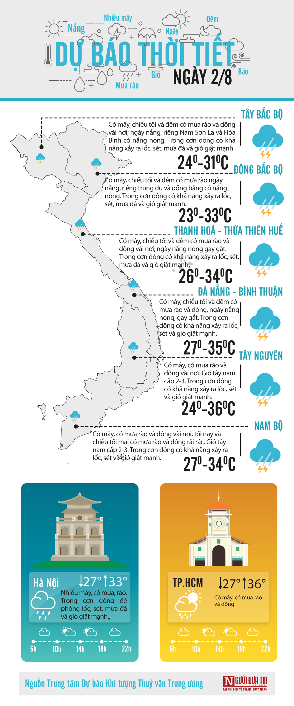 Đời sống - Dự báo thời tiết ngày 2/8/2020: Ảnh hưởng hoàn lưu của bão số 2 Sinlaku, Bắc Bộ và Bắc Trung Bộ mưa rất to 