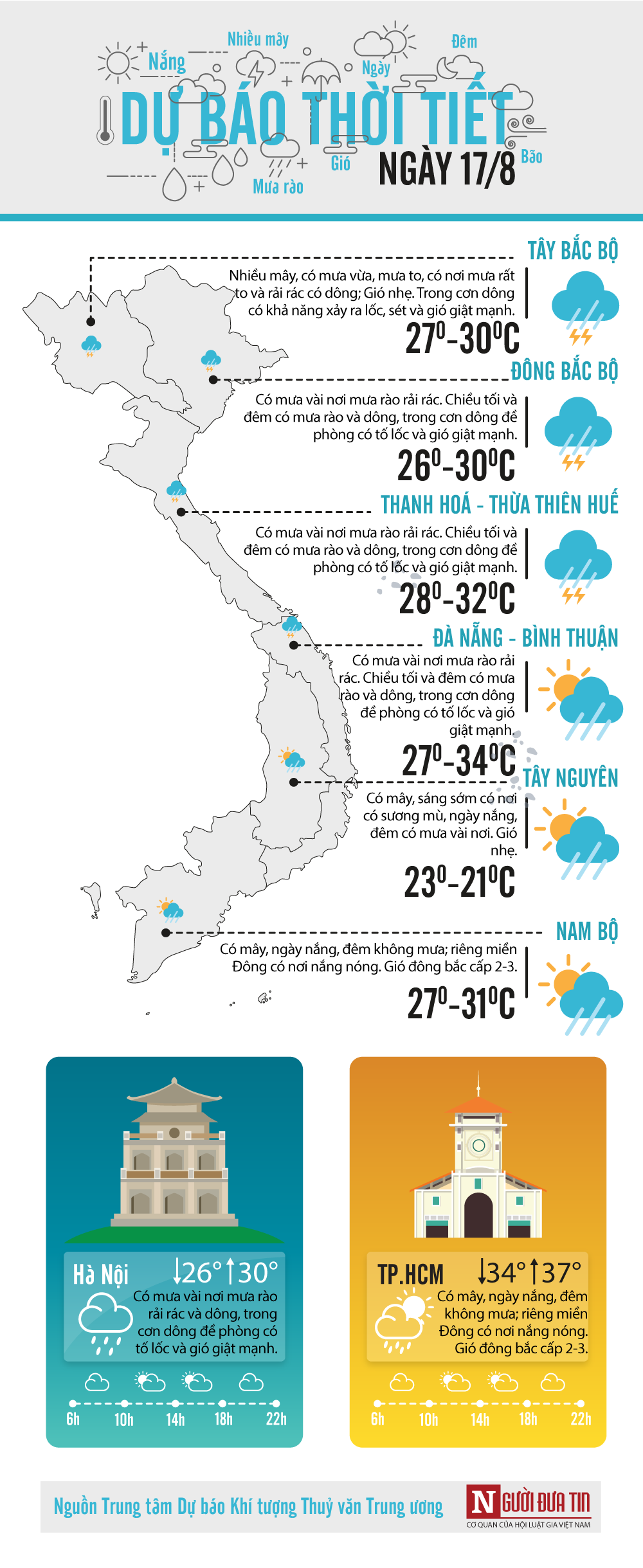 Đời sống - Dự báo thời tiết ngày 17/8/2020: Khởi đầu tuần mới, Miền Bắc đón cơn mưa lớn