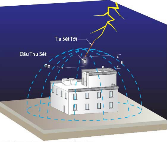 Thủ thuật - Tiện ích - Tuyệt chiêu bảo vệ thiết bị điện trong nhà vào mùa mưa (Hình 5).