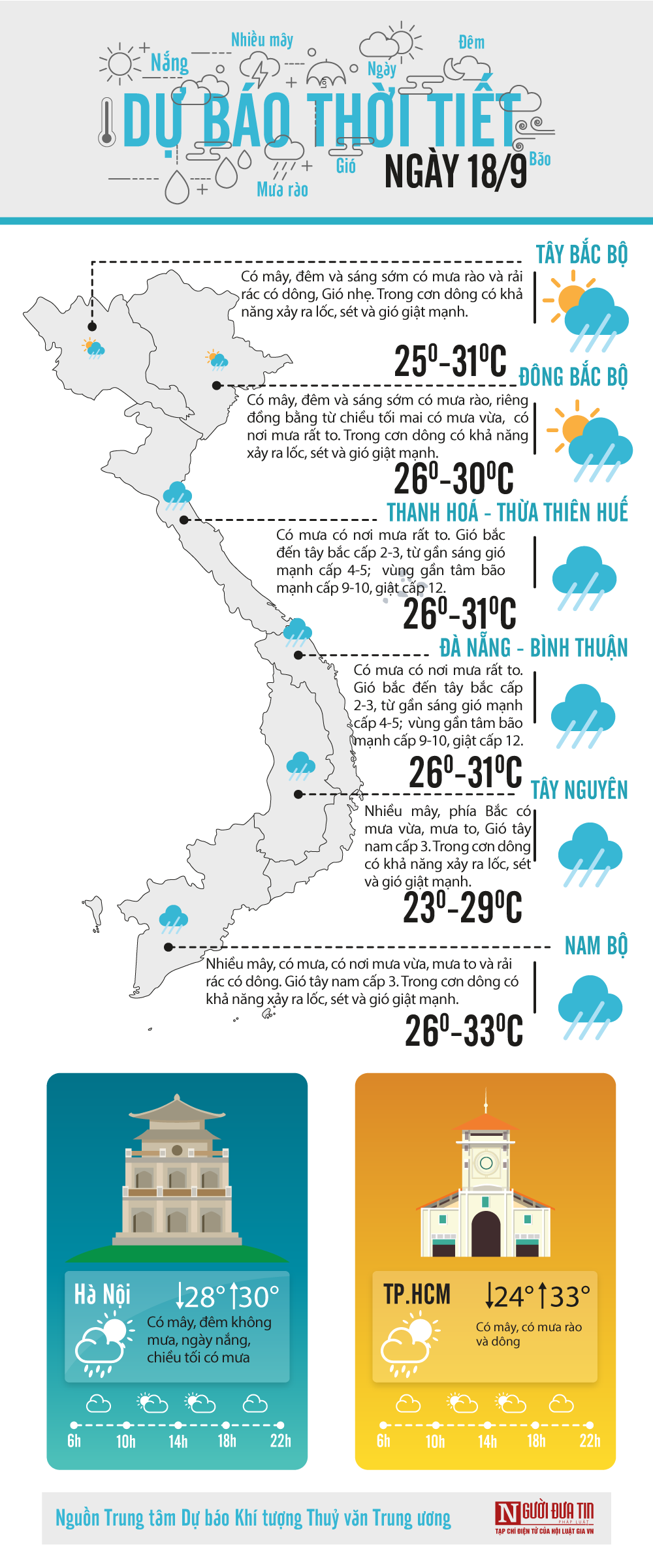 Đời sống - Dự báo thời tiết ngày 18/9/2020: Bắc Bộ đón gió mùa đông Bắc