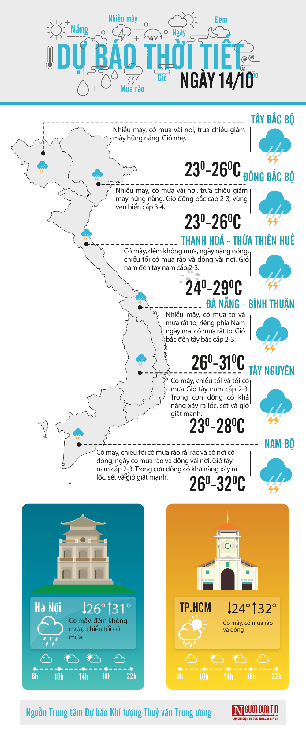 Đời sống - Dự báo thời tiết 14/10/2020: Bắc Bộ, Trung Bộ mưa rất to do bão số 7  (Hình 2).