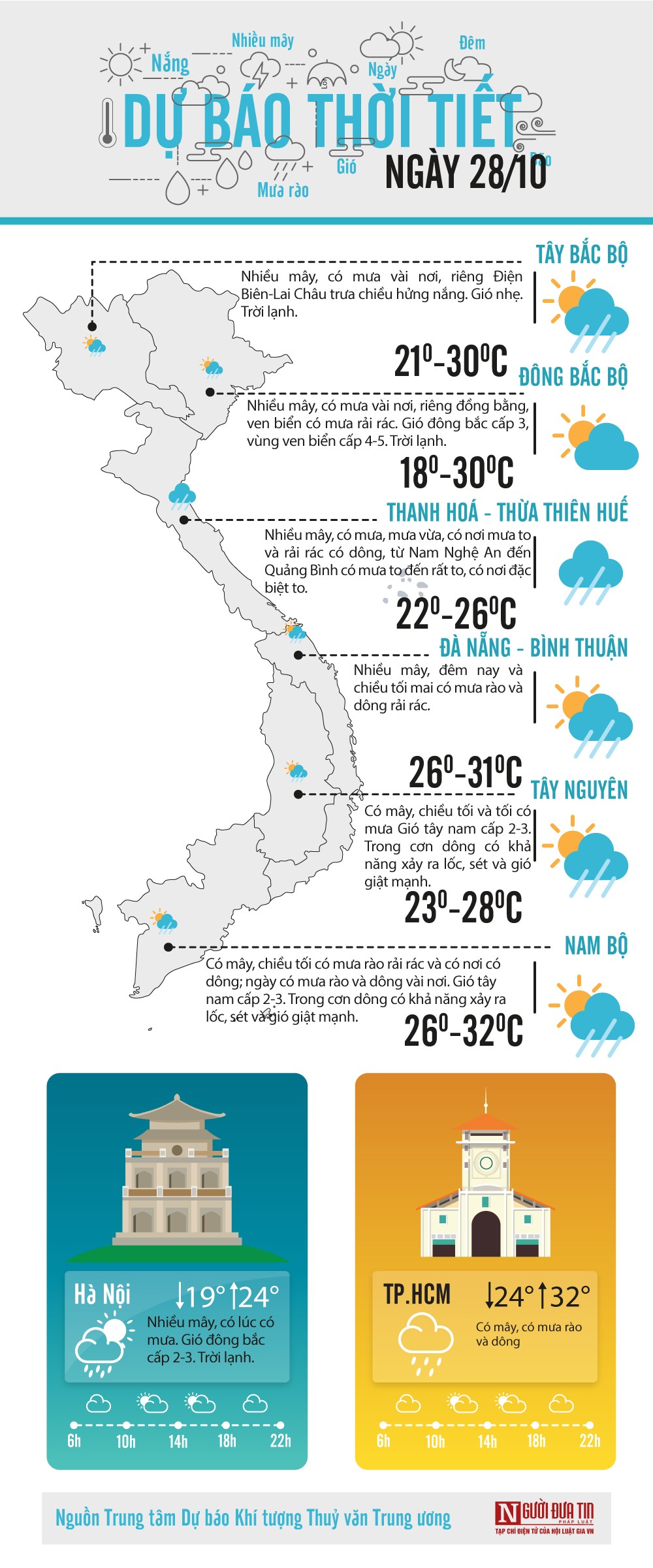 Đời sống - Dự báo thời tiết 28/10/2020: Cập nhật diễn biến cơn bão số 9 (Hình 2).