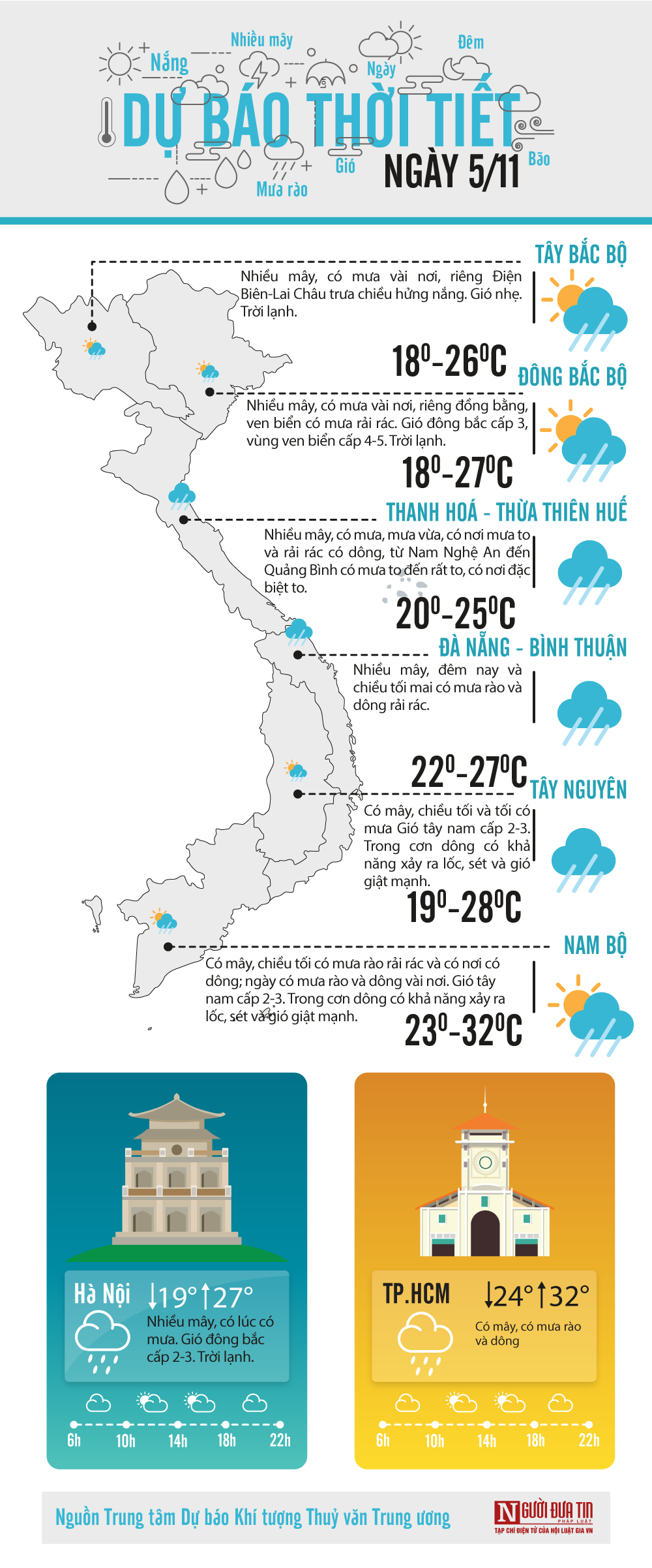 Đời sống - Dự báo thời tiết 5/11/2020: Các tỉnh Quảng Nam đến Bình Định có mưa to (Hình 2).