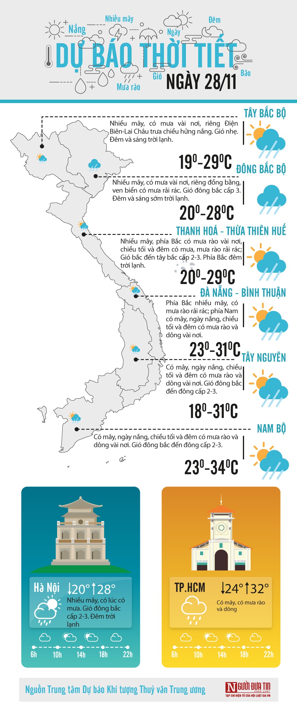 Đời sống - Dự báo thời tiết 28/11/2020: Bắc Bộ và Bắc Trung Bộ trời trở rét