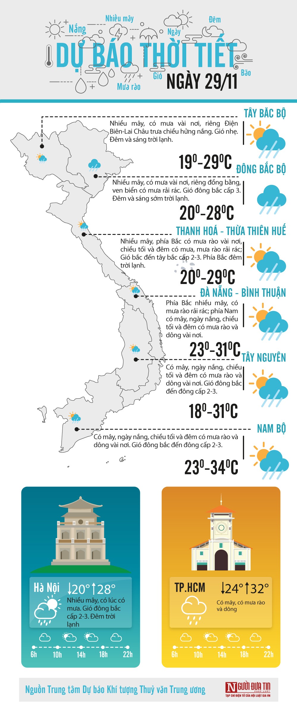 Đời sống - Dự báo thời tiết 29/11/2020: Bắc Bộ rét vào đêm và sáng sớm 