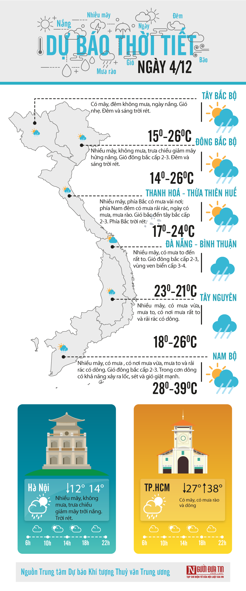 Đời sống - Dự báo thời tiết 4/12/2020: Không khí lạnh ảnh hưởng ở Bắc Bộ