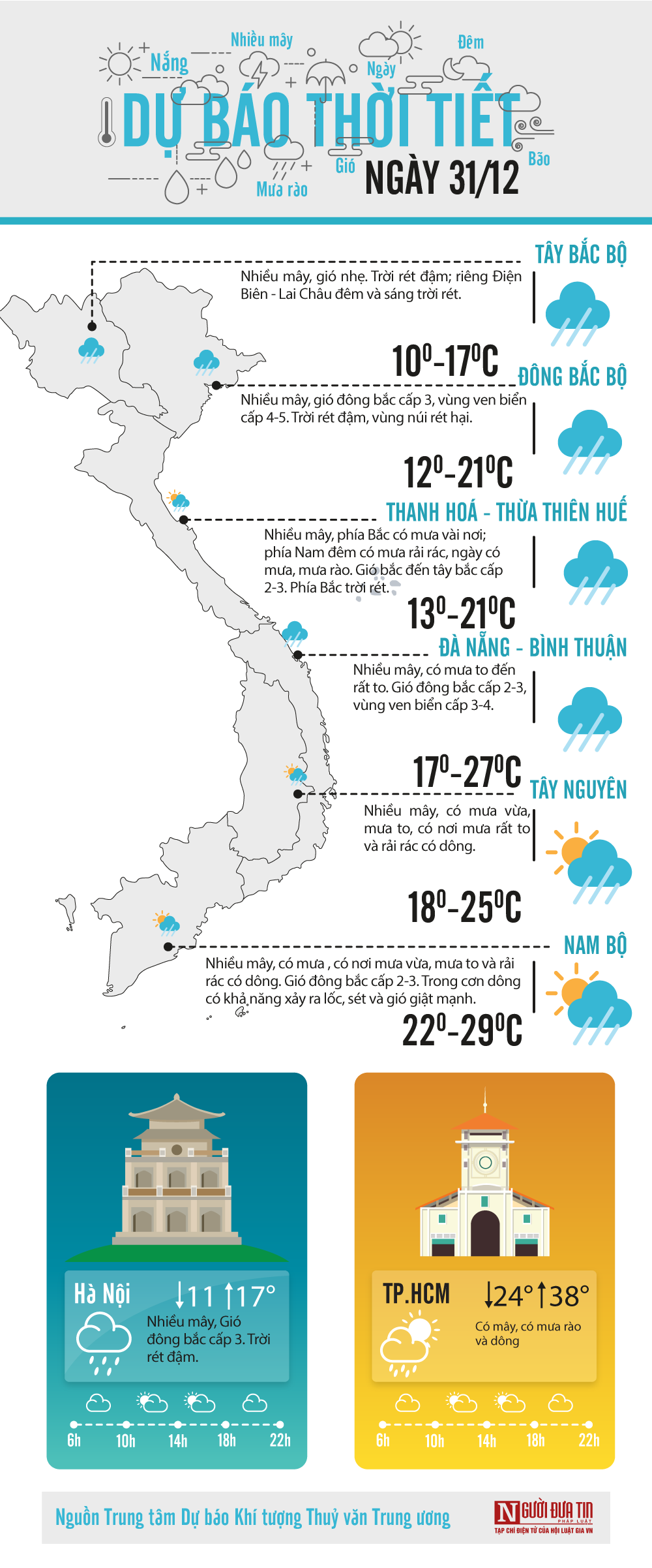 Đời sống - Dự báo thời tiết 31/12/2020: Các tỉnh Bắc Bộ rét đậm, rét hại