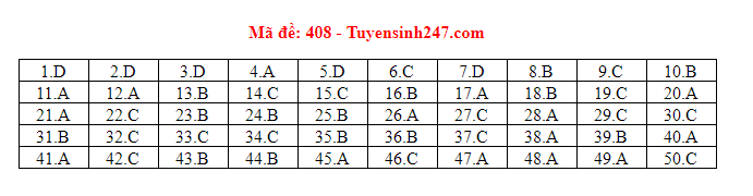 Giáo dục - Đáp án đề thi môn tiếng Anh mã đề 408 thi THPT Quốc gia 2019 của bộ GD&ĐT 