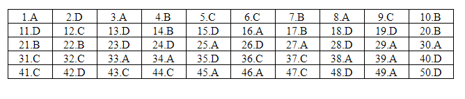 Giáo dục - Đáp án đề thi môn tiếng  Anh mã đề 410 thi THPT Quốc gia 2019 của bộ GD&ĐT 