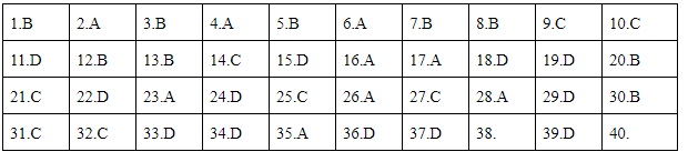 Giáo dục - Đáp án đề thi môn Vật Lý thi THPT Quốc Gia 2019 chuẩn nhất mã đề 222