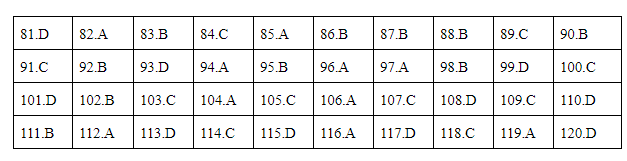 Giáo dục - Đáp án đề thi môn Sinh học mã đề 202 thi THPT Quốc gia 2019 chuẩn nhất