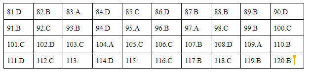 Giáo dục - Đáp án đề thi môn Sinh học mã đề 203 thi THPT Quốc gia 2019 chuẩn nhất