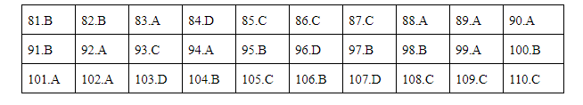 Giáo dục - Đáp án đề thi môn Sinh học mã đề 204 thi THPT Quốc gia 2019 chuẩn nhất