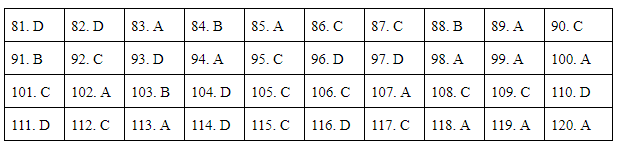 Giáo dục - Đáp án đề thi môn Sinh học mã đề 205 thi THPT Quốc gia 2019 chuẩn nhất