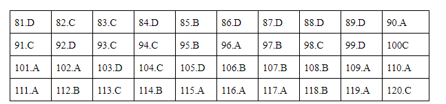 Giáo dục - Đáp án đề thi môn Sinh học mã đề 206 thi THPT Quốc gia 2019 chuẩn nhất