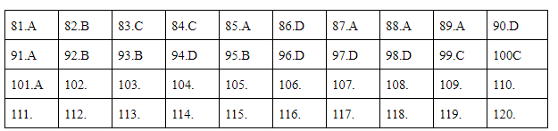 Giáo dục - Đáp án đề thi môn Sinh học mã đề 207 thi THPT Quốc gia 2019 chuẩn nhất