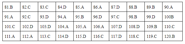 Giáo dục - Đáp án đề thi môn Sinh học mã đề 208 thi THPT Quốc gia 2019 chuẩn nhất