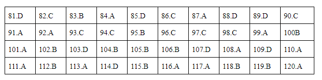 Giáo dục - Đáp án đề thi môn Sinh học mã đề 210 thi THPT Quốc gia 2019 chuẩn nhất