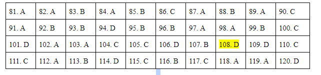 Giáo dục - Đáp án đề thi môn Sinh học mã đề 211 thi THPT Quốc gia 2019 chuẩn nhất