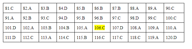 Giáo dục - Đáp án đề thi môn Sinh học mã đề 213 thi THPT Quốc gia 2019 chuẩn nhất