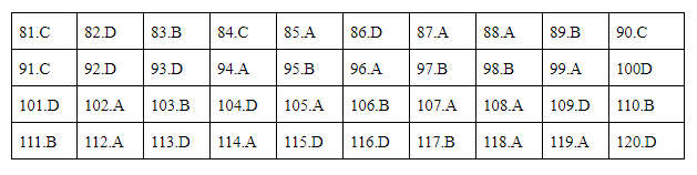 Giáo dục - Đáp án đề thi môn Sinh học mã đề 214 thi THPT Quốc gia 2019 chuẩn nhất