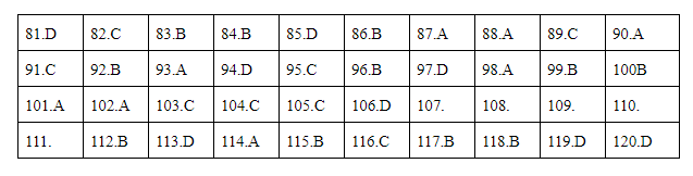 Giáo dục - Đáp án đề thi môn Sinh học mã đề 215 thi THPT Quốc gia 2019 chuẩn nhất