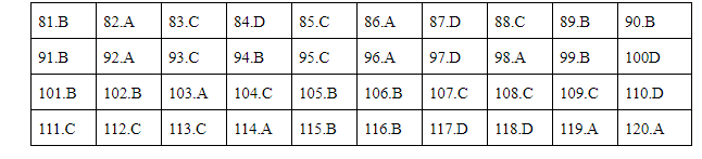 Giáo dục - Đáp án đề thi môn Sinh học mã đề 216 thi THPT Quốc gia 2019 chuẩn nhất