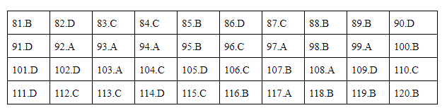 Giáo dục - Đáp án đề thi môn Sinh học mã đề 217 thi THPT Quốc gia 2019 chuẩn nhất