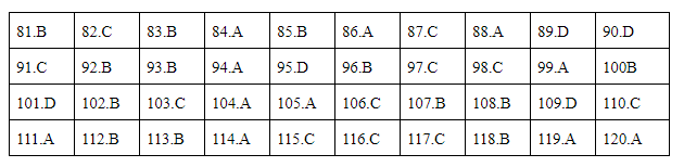 Giáo dục - Đáp án đề thi môn Sinh học mã đề 218 thi THPT Quốc gia 2019 chuẩn nhất