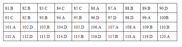 Giáo dục - Đáp án đề thi môn Sinh học mã đề 220 thi THPT Quốc gia 2019 chuẩn nhất