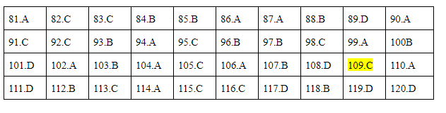 Giáo dục - Đáp án đề thi môn Sinh học mã đề 221 thi THPT Quốc gia 2019 chuẩn nhất