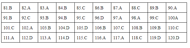 Giáo dục - Đáp án đề thi môn Sinh học mã đề 222 thi THPT Quốc gia 2019 chuẩn nhất