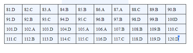 Giáo dục - Đáp án đề thi môn Sinh học mã đề 224 thi THPT Quốc gia 2019 chuẩn nhất