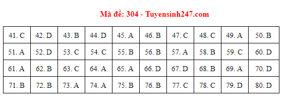 Giáo dục - Đáp án đề thi môn GDCD mã đề 304 thi THPT Quốc gia 2019 chuẩn nhất