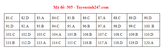 Giáo dục - Đáp án đề thi môn GDCD mã đề 305 thi THPT Quốc gia 2019 chuẩn nhất