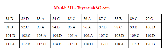 Giáo dục - Đáp án đề thi môn GDCD mã đề 311 thi THPT Quốc gia 2019 chuẩn nhất