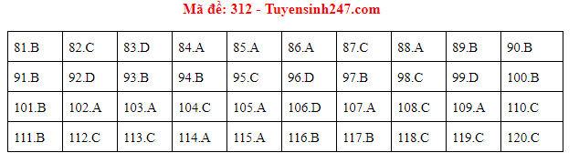 Giáo dục - Đáp án đề thi môn GDCD mã đề 312 thi THPT Quốc gia 2019 chuẩn nhất