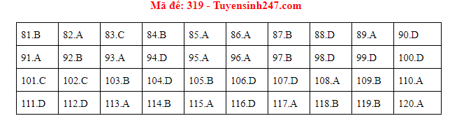 Giáo dục - Đáp án đề thi môn GDCD mã đề 319 thi THPT Quốc gia 2019 chuẩn nhất