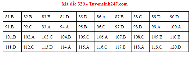 Giáo dục - Đáp án đề thi môn GDCD mã đề 320 thi THPT Quốc gia 2019 chuẩn nhất