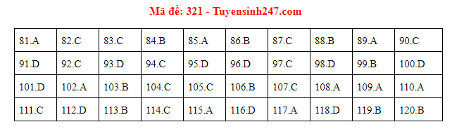 Giáo dục - Đáp án đề thi môn GDCD mã đề 321 thi THPT Quốc gia 2019 chuẩn nhất