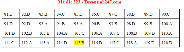 Giáo dục - Đáp án đề thi môn GDCD mã đề 323 thi THPT Quốc gia 2019 chuẩn nhất