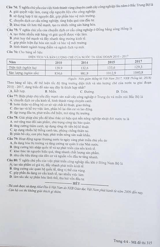 Giáo dục - Đáp án đề thi môn Địa lý thi THPT Quốc gia 2019 của bộ GD&ĐT mã đề 315 (Hình 5).